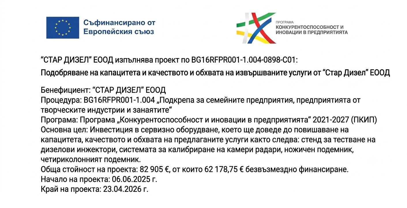 Ремонт на дюзи Шумен